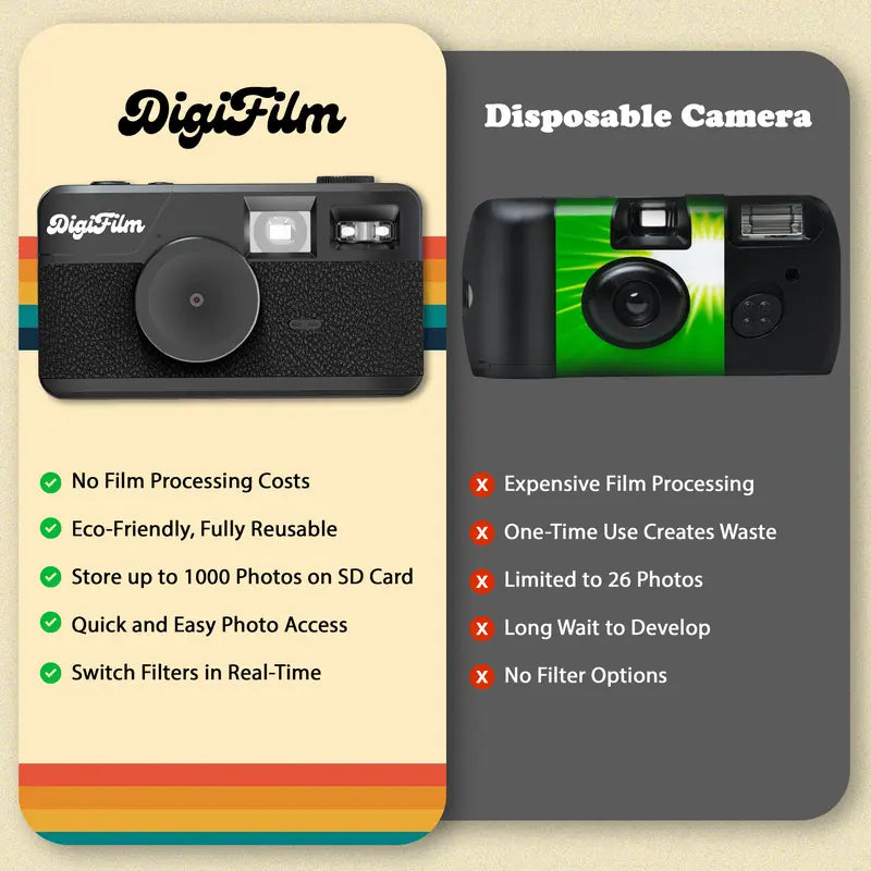 Screen-Free Digital Camera with 6 Built-In Retro Filters, Pre-Installed Micro SD Card, Aesthetic Rechargeable Camera with Flash, Durable Design