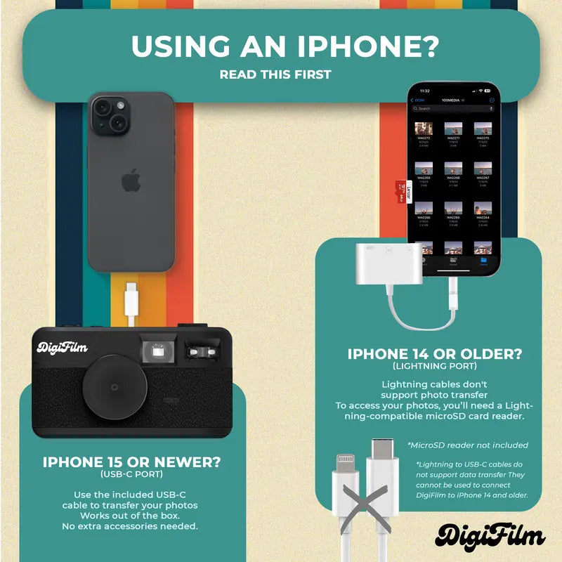 Screen-Free Digital Camera with 6 Built-In Retro Filters, Pre-Installed Micro SD Card, Aesthetic Rechargeable Camera with Flash, Durable Design